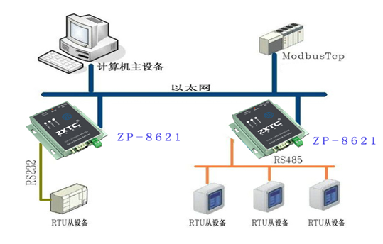 485转以太网接线图,rs485水晶头接线图解 modbusrtu/tcp ip rs485转以太网和rs232转以太网协议
