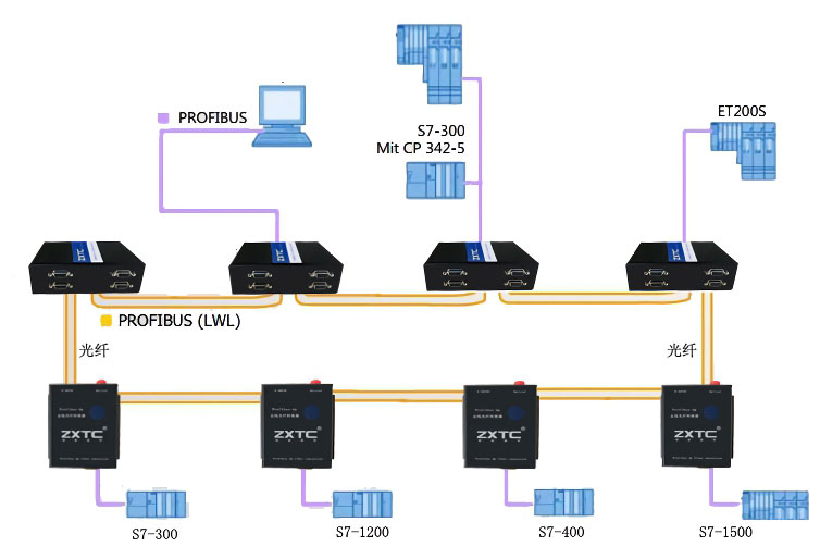 Profibus-DP光纤环网转换器 Profibus-DP光纤环网转换器