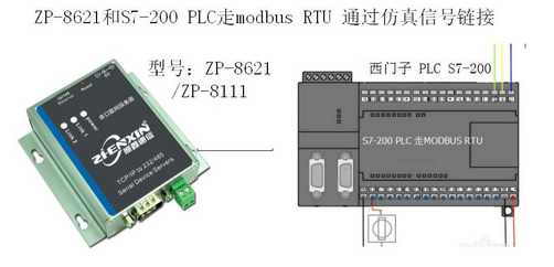 S7-300 RS485转以太网 