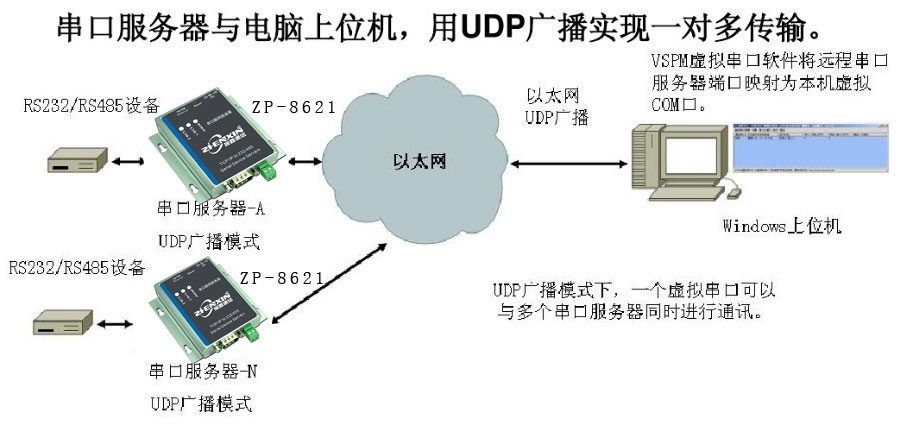 s7200485转网络MODBUS 