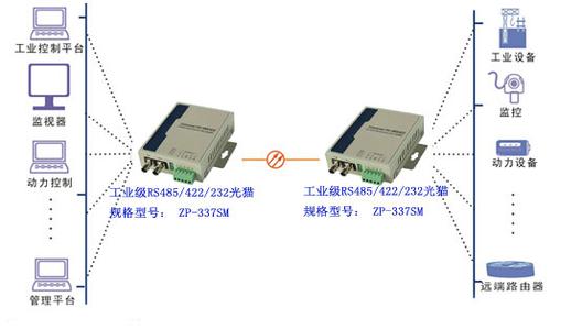 RS485转光纤价格