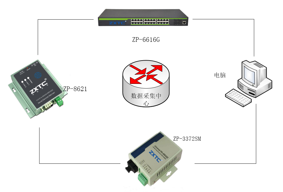 串口转网口 