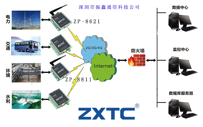 wifi联网服务器 