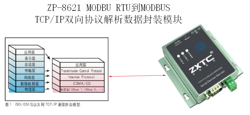 Modbus TCP转Modbus rtu 