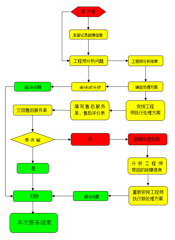 振鑫通信技术服务