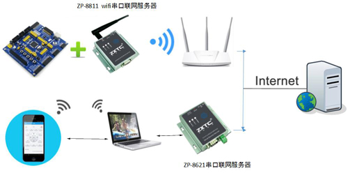 wifi串口服务器延时 