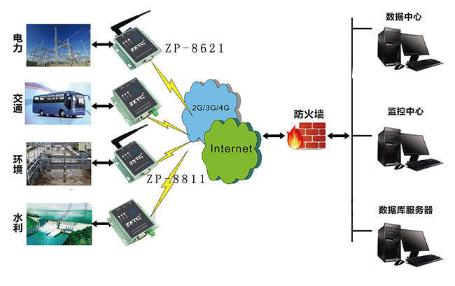 串口wifi指令