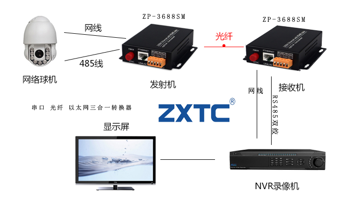 串口转光纤转换器 