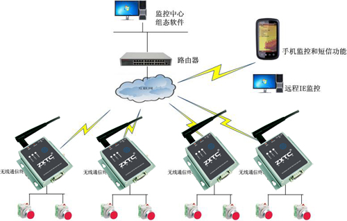 串口转以太网模块 