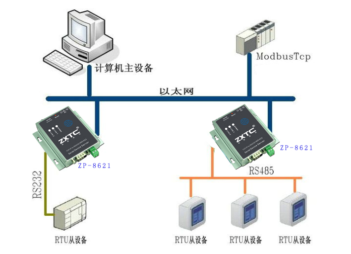 Modbus Rtu转Modbus TCP 