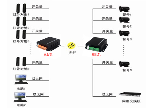 开关量光端机接线图 