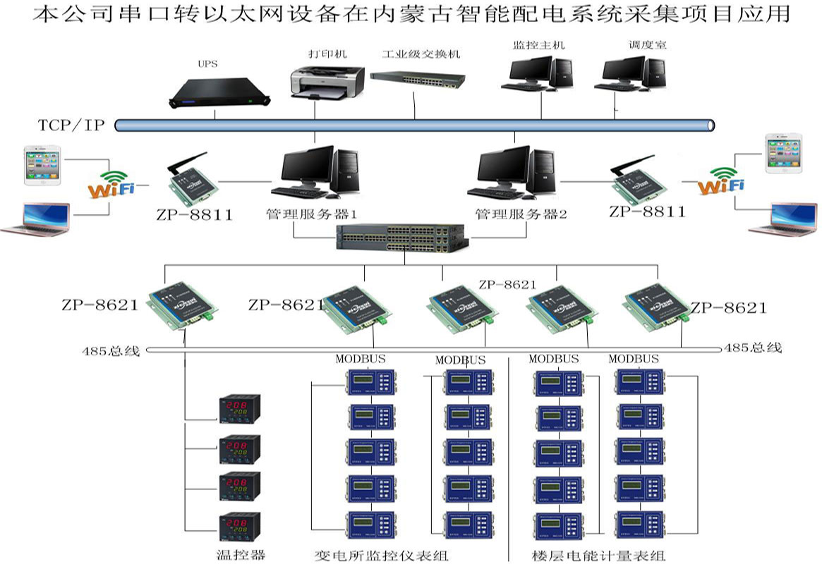 串口转无线远程电力抄表采集方案