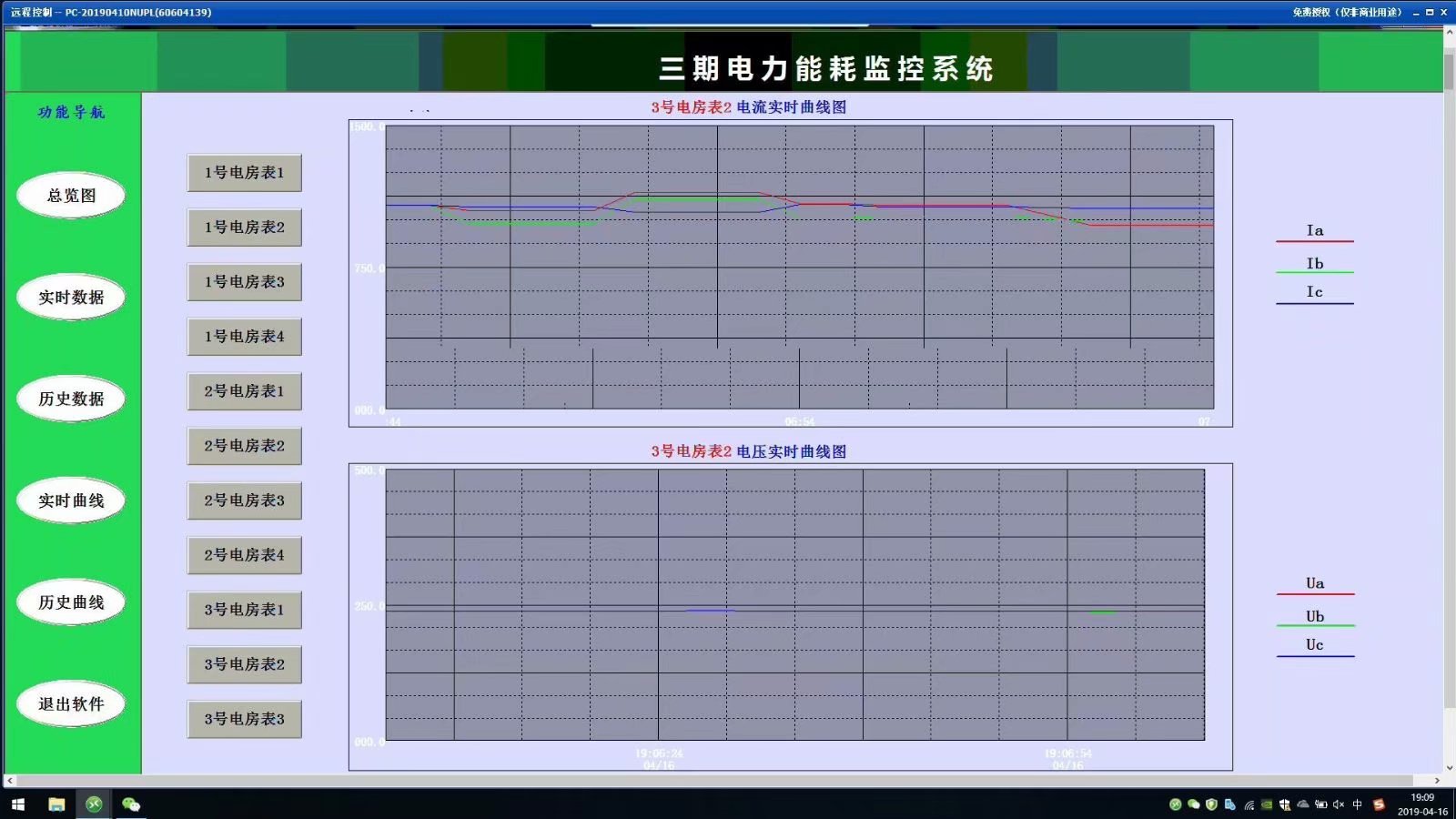 三相电表数据曲线图