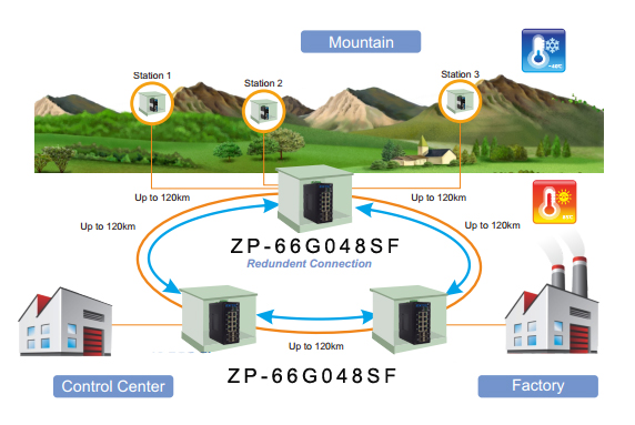 RS485转TCP 