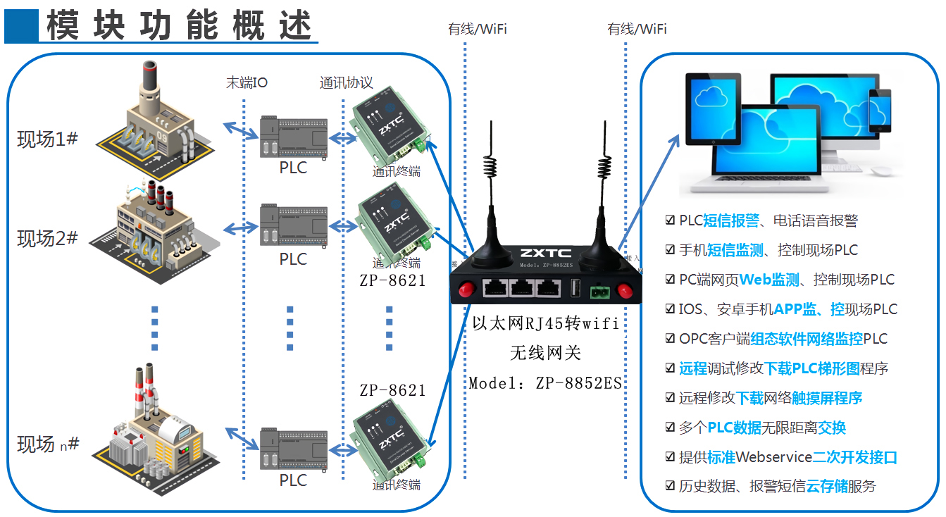 无线wifi转有线的方法 