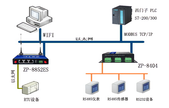 RS485 TCP IP