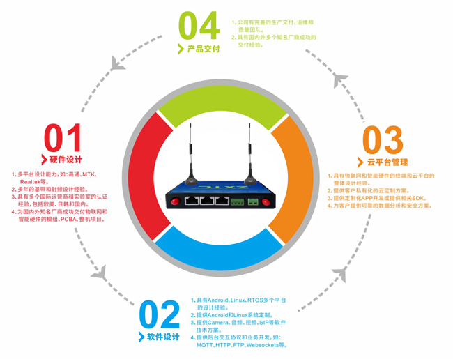 无线联网解决方案