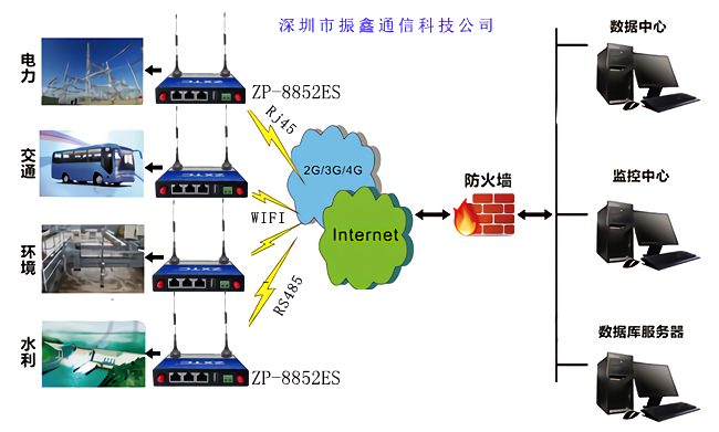 WIFI接收发送数据延时怎么解决