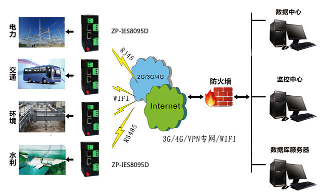 wifi转以太网 