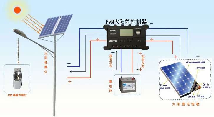 PWM太阳能控制器