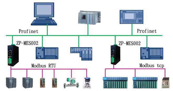 profinet转Modbus TCP 