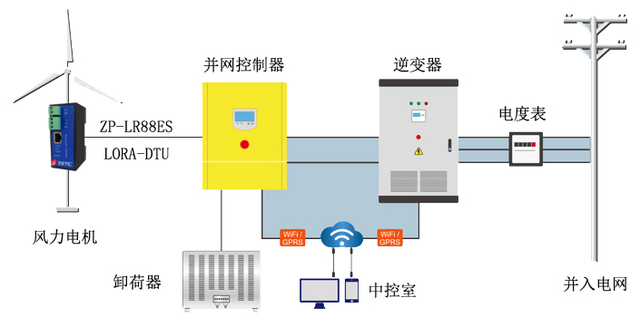 lora模块组网方案 