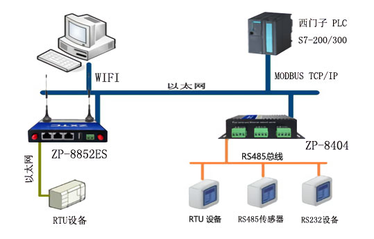 ModbusRtu端口设置 