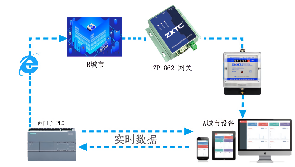 485转以太网怎么读数据 