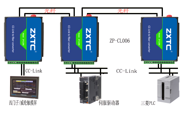 三菱cclink光纤模块通讯设置 