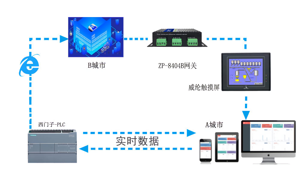 多串口转网口电脑怎么连接使用 