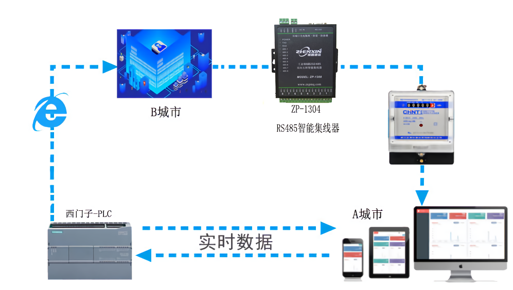 RS485集线器厂家 