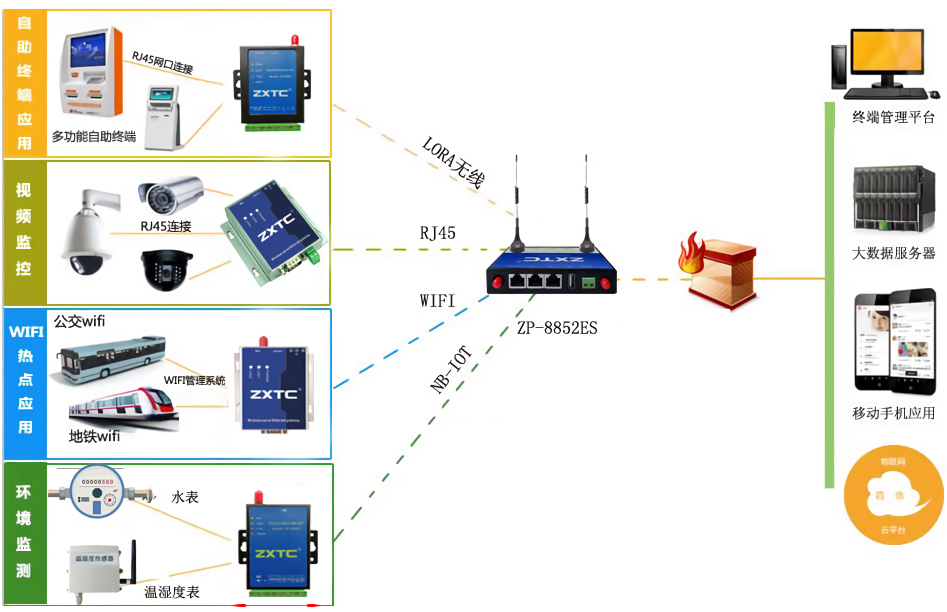 串口转wifi模块支持IPv6 