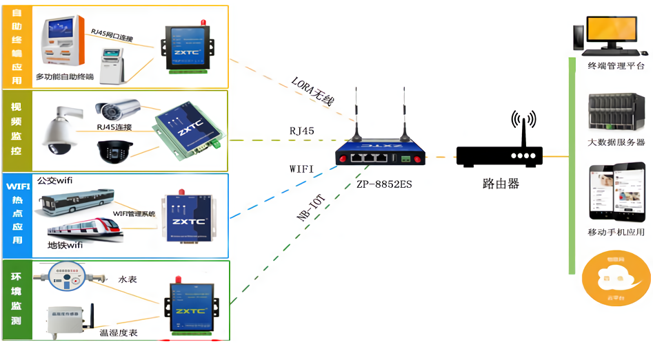 串口转wifi模块无线外网