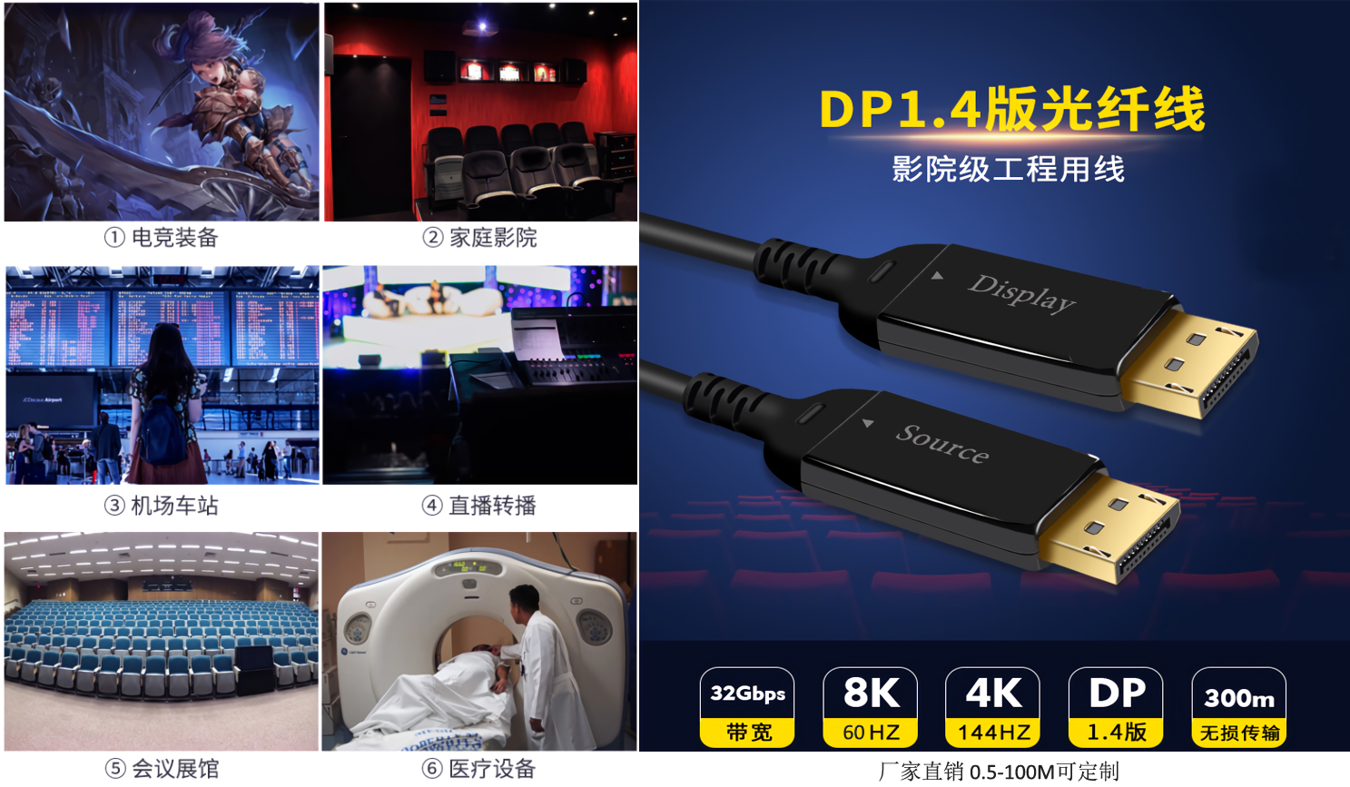 dp光纤线是什么 