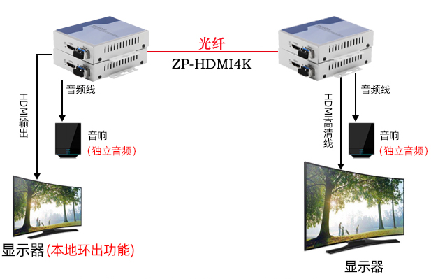 hdmi转光纤转换器价格 