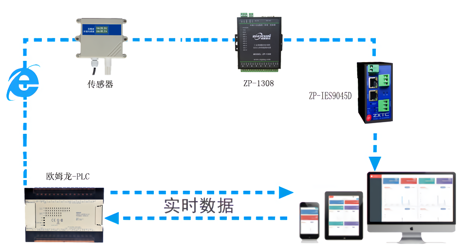 串口转以太网模块价格