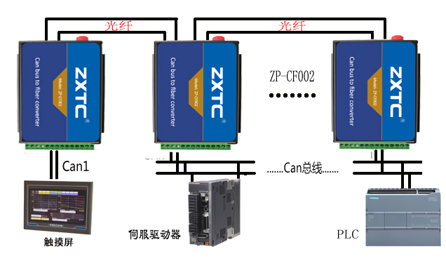 can总线光纤转换器 