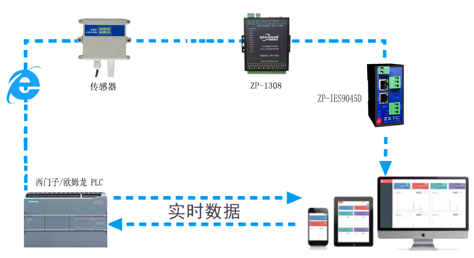 西门子opc通讯 