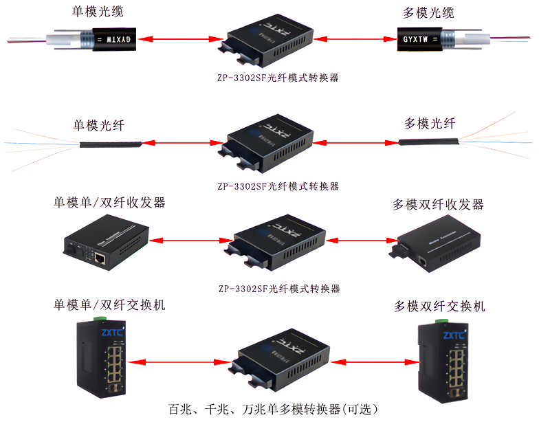 多模转单模转换器