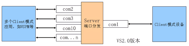 modbustcp多主多从 