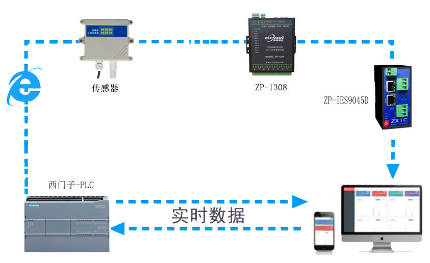 RS485集线器地址如何分配