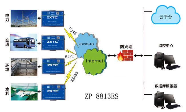 wifi转4G模块