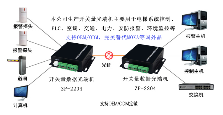 开关量光端机接法