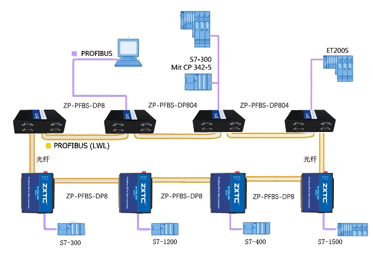 profibus总线光纤链路模块