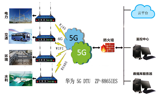 华为wifi转5g 