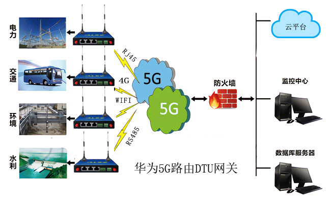 华为5G转wifi路由器