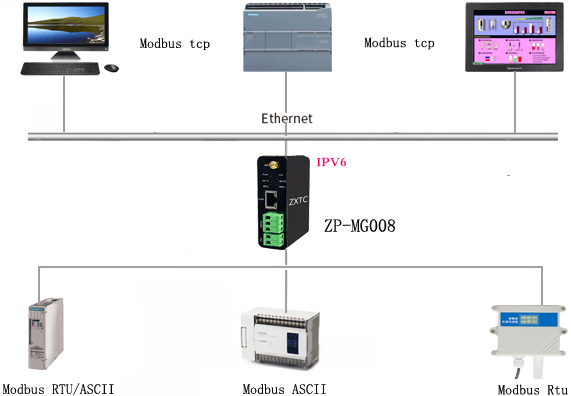 ModbusRTU一个主站与多个从站通讯 