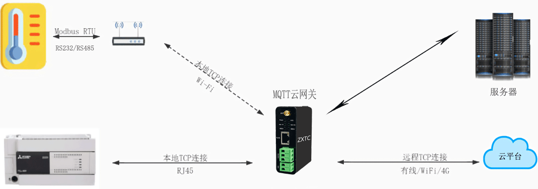 wifi转MQTT 