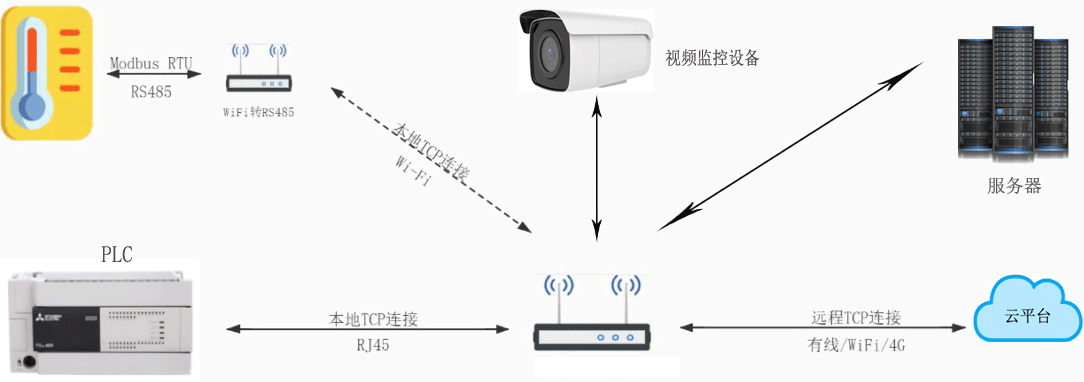 5g智能网关 