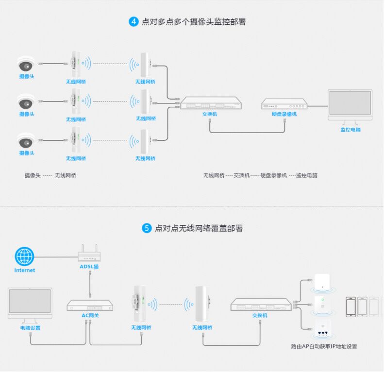 无线网桥cpe设置教程